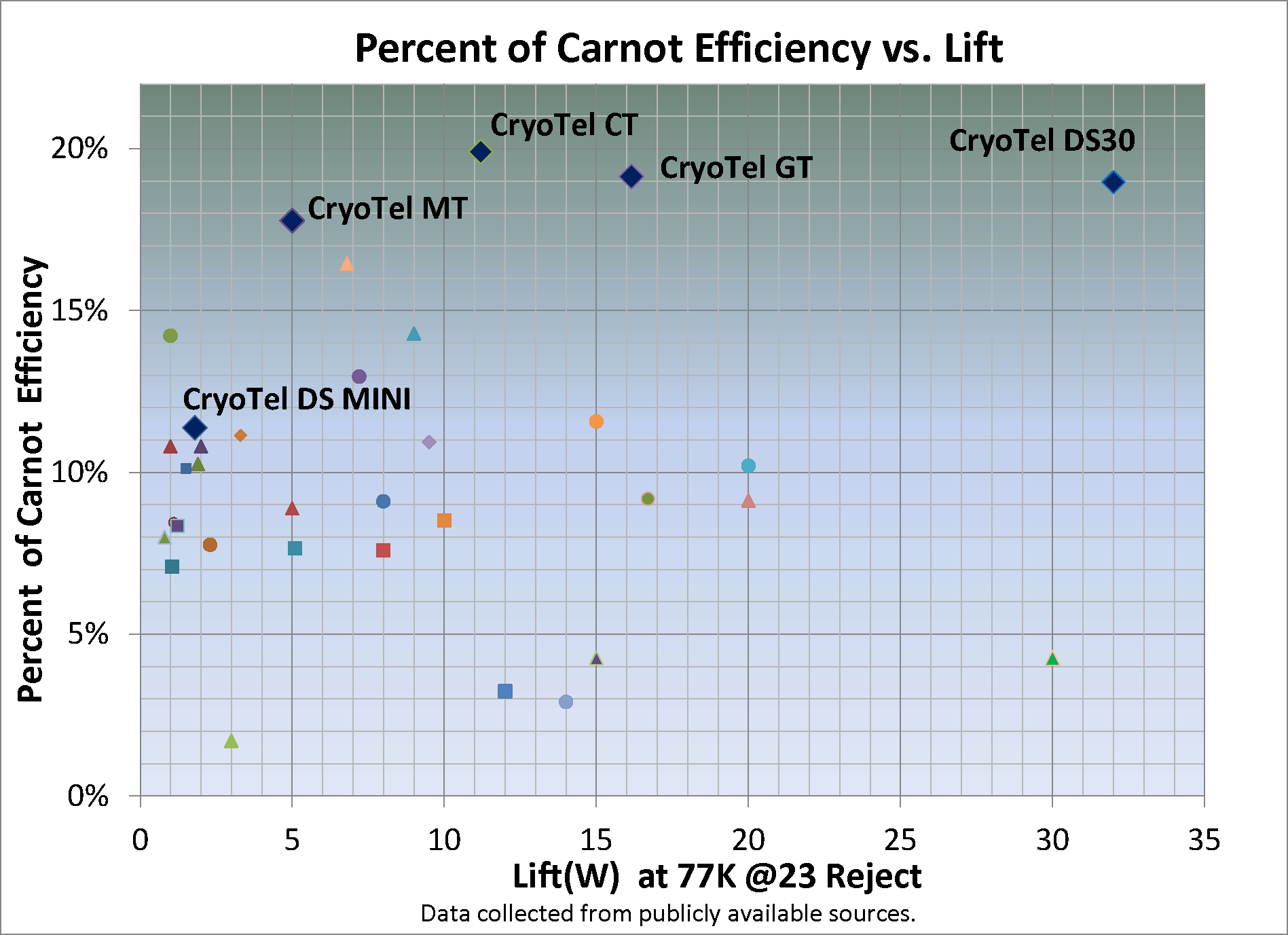 Cryocooler Efficiency Plot - New